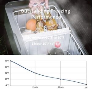 Alpicool T60 Dual Temperature Control 12 Volt Refrigerator Portable Car Fridge Freezer for Truck, RV, Boat, and Camping