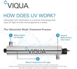 Viqua BA-ICE-S Silver Controller for Basic Models - energy-efficient and UV water treatment