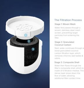Clearly Filtered 3 Pack Water Pitcher Replacement Filters - Eco-friendly and advanced filtration system
