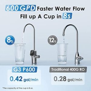 Waterdrop G3P600 Reverse Osmosis System NSF/ANSI 58 & 372 Certified, Tankless Under Sink RO System, Smart LED Faucet