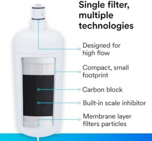 3M Water Filtration Products Filter System with high flow rate and large capacity
