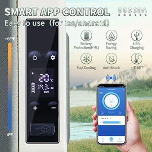 BODEGACOOLER 12 Volt Refrigerator Portable Car Freezer in a car and outdoor setting