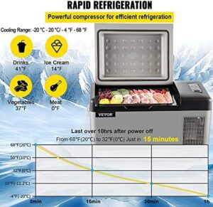 VEVOR Portable Refrigerator 21 Quart with App Control for Easy Temperature Adjustments