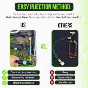 Leak Saver Direct Inject AC Leak Sealer Small System | AC Stop Leak for Most HVAC Systems Up to 1 Ton | Works with All Systems & AC Refrigerants | Made in The USA, 6 Pack