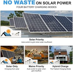 ECO-WORTHY 8KWH 2000W 48V Solar Power System Kit Off Grid Solar Panel Kit with 5000W 48V All-in-one Solar Charge Inverter and 10pcs 195W Solar Panel and Z Mounting Brackets.Plug and Play