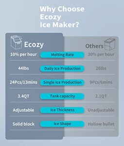 ecozy Ice Maker Countertop, 44lbs Per Day, 24 Cubes Ready in 13 Mins, Self-Cleaning Portable Ice Maker Machine with Ice Bags/Ice Scoop/Ice Basket for Home Office Bar Party, Stainless Steel
