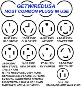 Y Adapter 2-Way Connector 10-50P Male 3-Pin Stove Oven Range Plug to 10-50R & 10-30R Dryer Receptacle Outlet Box