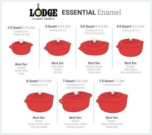 Lodge EC7D33 Color 7.5-Quart Dutch Oven in Caribbean Blue, vibrant and versatile kitchen cookware
