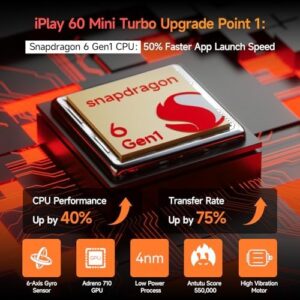 ALLDOCUBE iPlay60 Mini Turbo 8.4" tablet with Snapdragon 6Gen1, featuring a high-resolution 1920x1200 FHD display, dual speakers, and Widevine L1 support.  