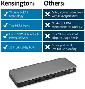 AD2010T4 Thunderbolt 4 Dual 4K Docking Station with 2 HDMI Ports, 96W Power Delivery