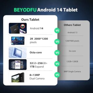 BEYODFU Tablet 2025 with Keyboard, 10.4" IPS Screen, 2K Resolution, and 8000mAh Battery