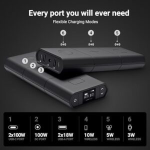 Omni30C+ 25400mAh Power Bank, 100W USB-C, Wireless Charging