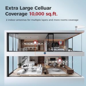 Cell phone signal booster for multiroom, 10,000 sq ft coverage